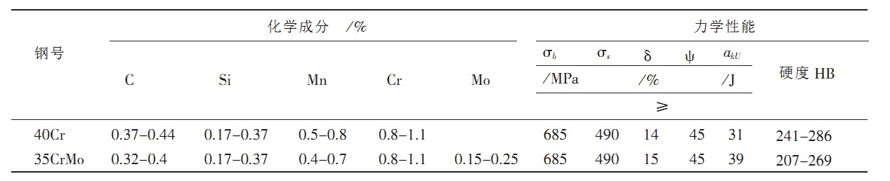 35crMo與40Cr化學成分與力學性能比較圖片