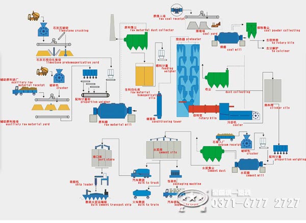 水泥生產工藝