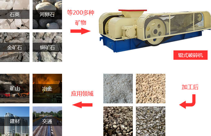 齒輥破碎機工作用途
