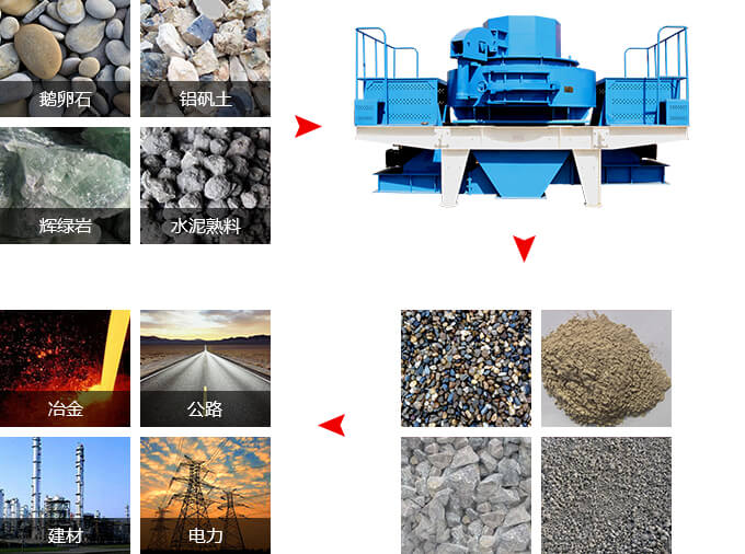 沖擊式破碎機質量可靠，收益牢靠