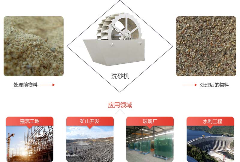 洗沙機就是清洗砂石的設備 洗沙機就是清洗砂石的設備