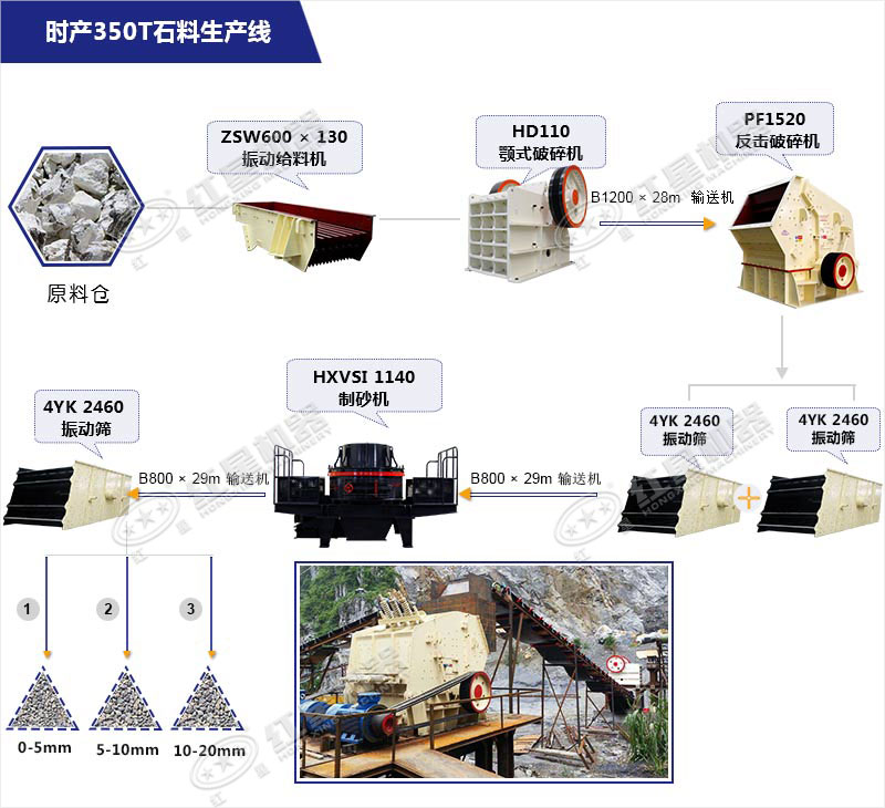 時產350T石料生產線 時產350T石料生產線