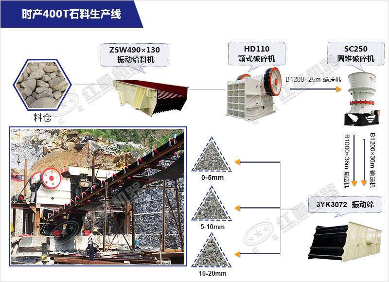 時產400T砂石料生產線 時產400T砂石料生產線