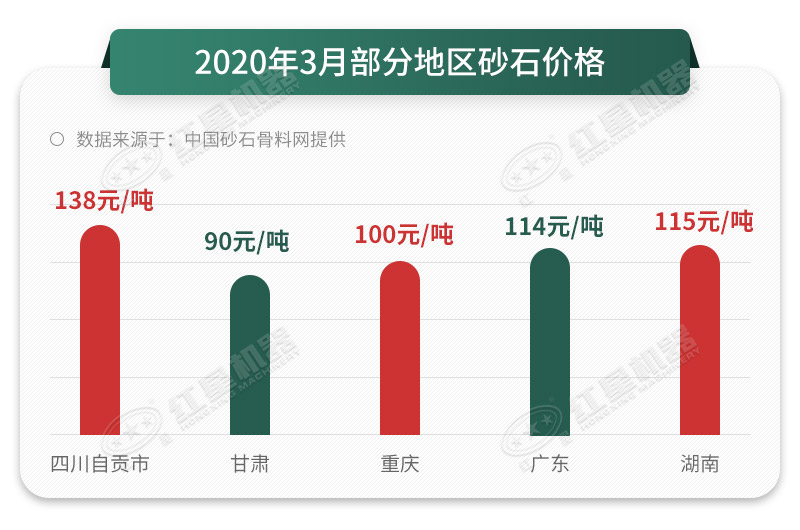 砂石價(jià)格一路上漲，抓住時(shí)機(jī)