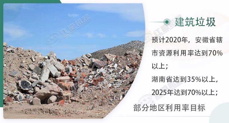 部分省市的建筑垃圾利用率計劃 部分省市的建筑垃圾利用率計劃