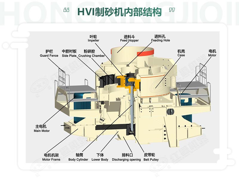 時產100噸機制砂整形機，推薦用HVI制砂機-好維護、成品率高