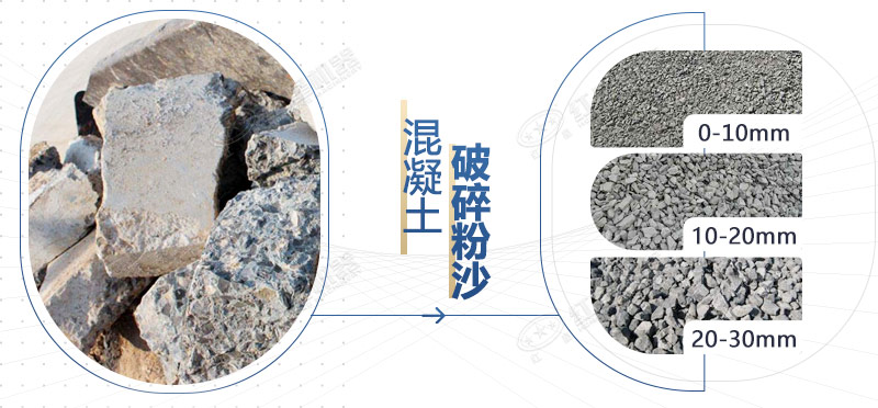 混凝土再生料粉碎機設備型號，多少錢一臺？