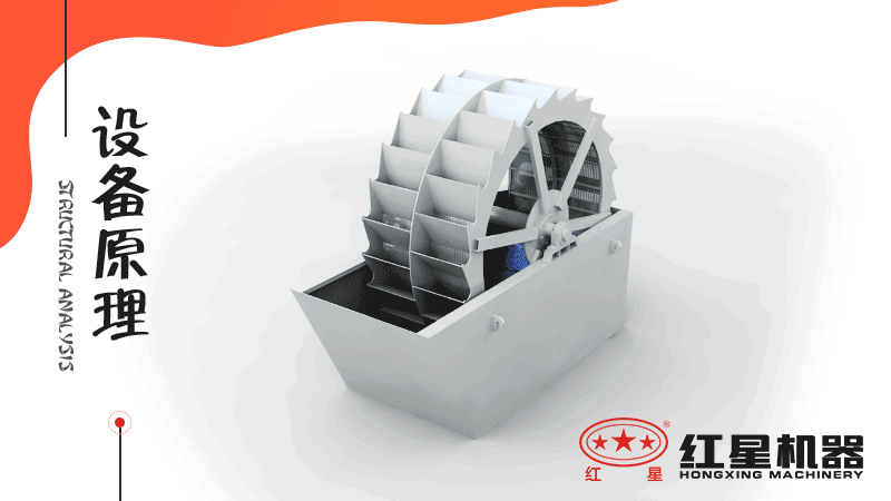 小型洗沙子機(jī)器有哪幾種，什么價格，洗砂視頻有嗎