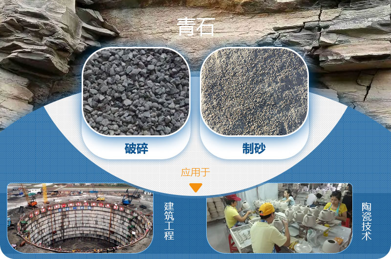 請問，青石能制沙子嗎，制砂設備有哪些？一方青石出多少砂