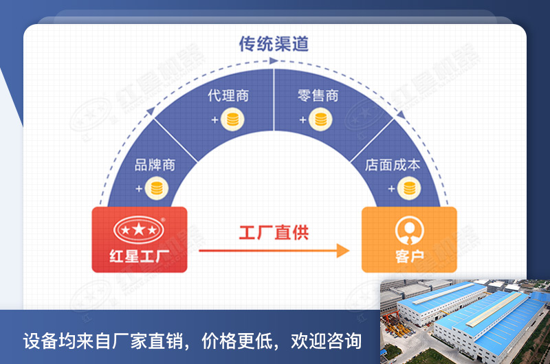 既能打沙子又能打石子機(jī)器價格直銷 既能打沙子又能打石子機(jī)器價格直銷